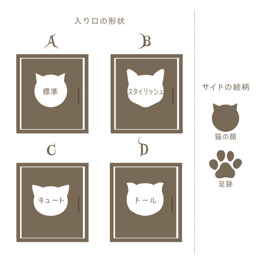 入り口の形状のセレクトパターン